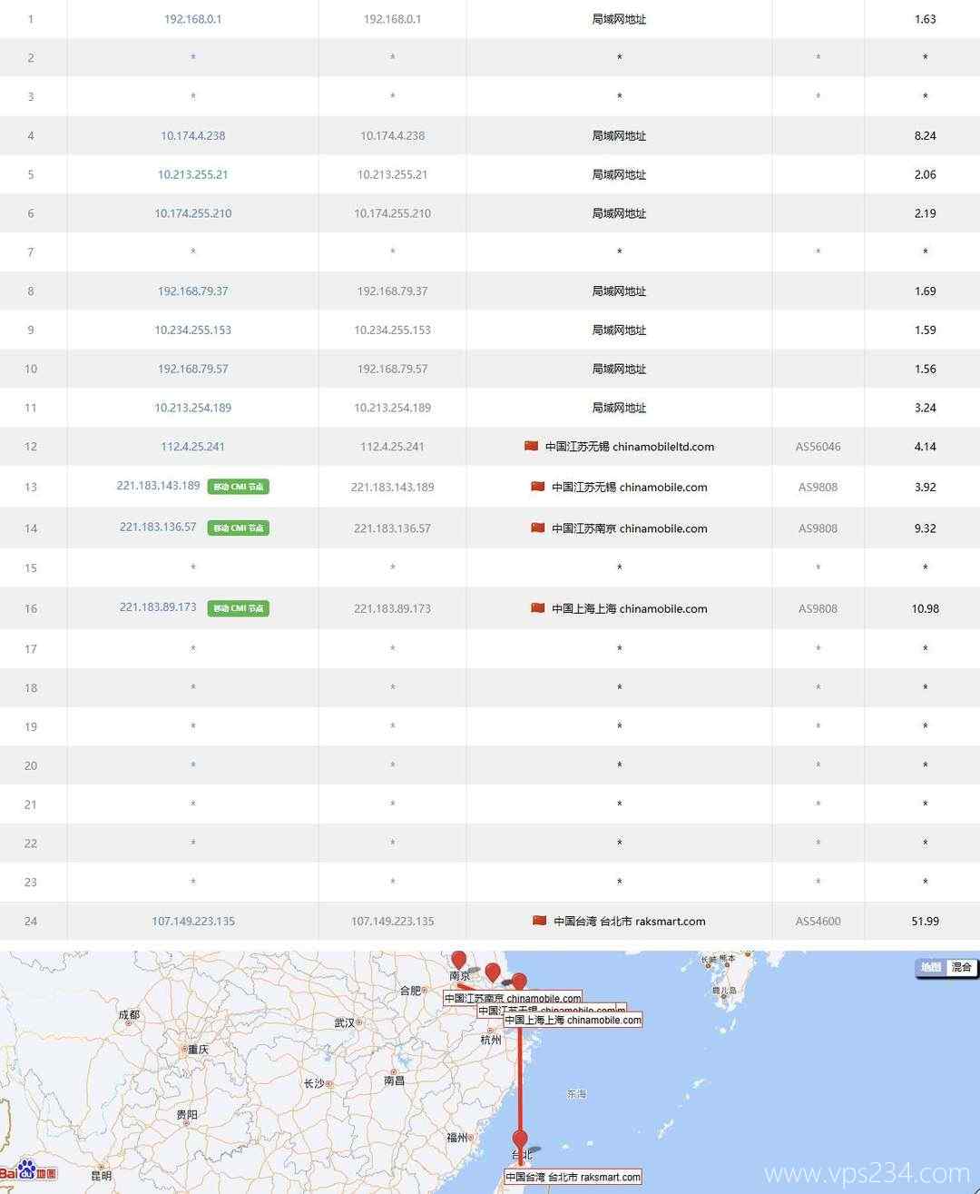 RAKsmart台湾VPS测评-移动去程路由