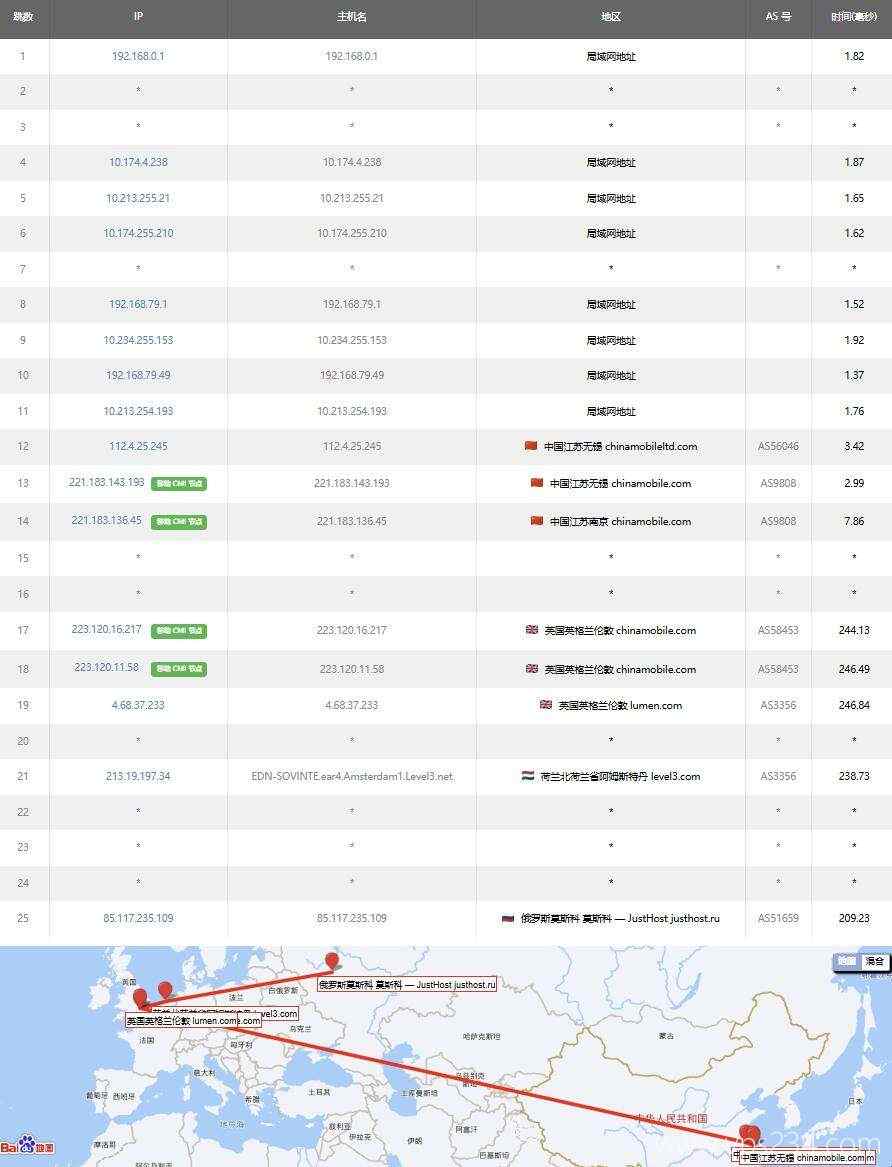 justhost.asia俄罗斯VPS测评-移动去程路由