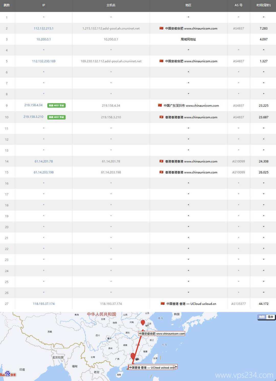 UCloud轻量级香港云服务器测评-联通去程路由