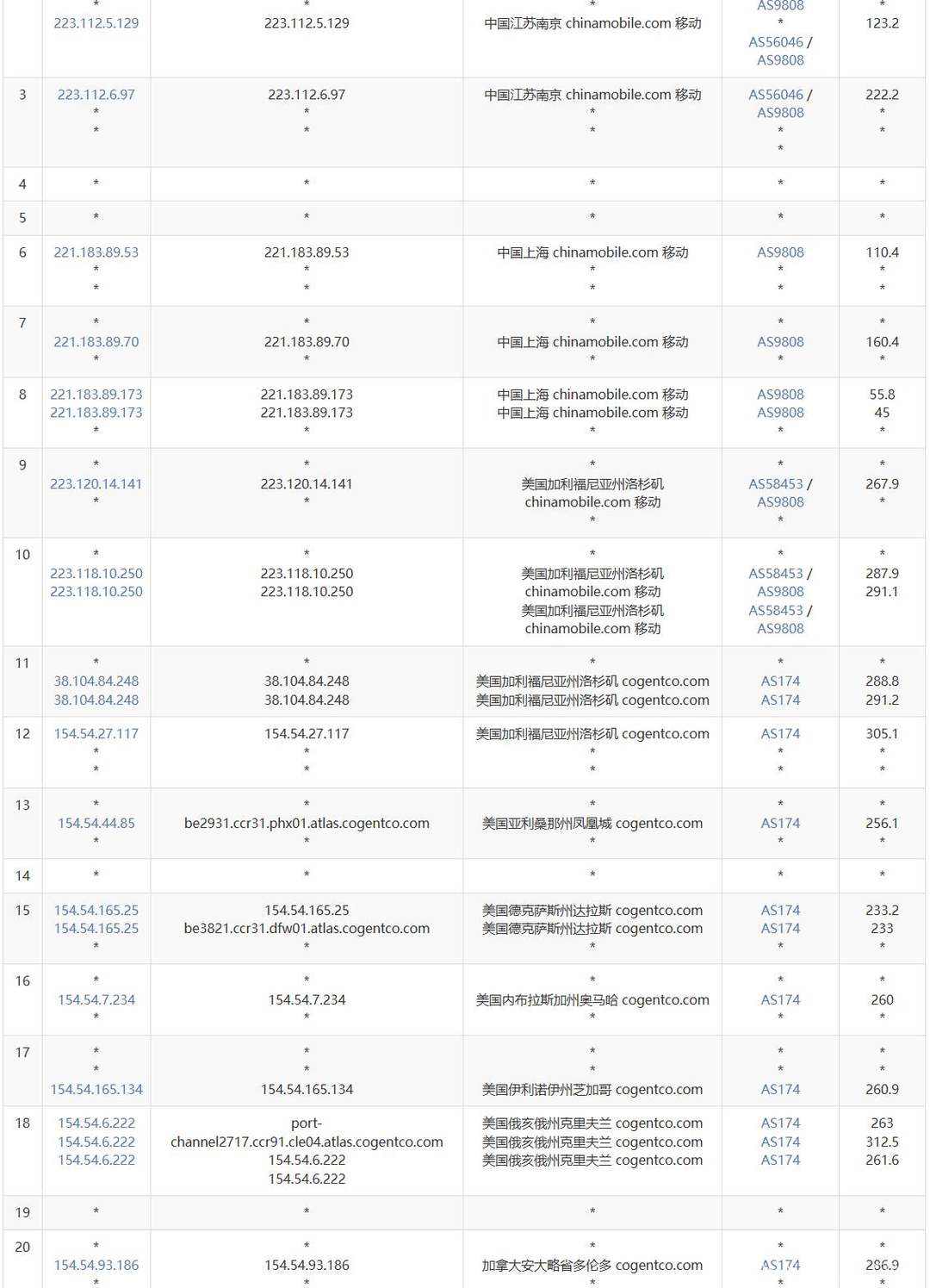 VPSServer加拿大VPS测评-移动去程路由