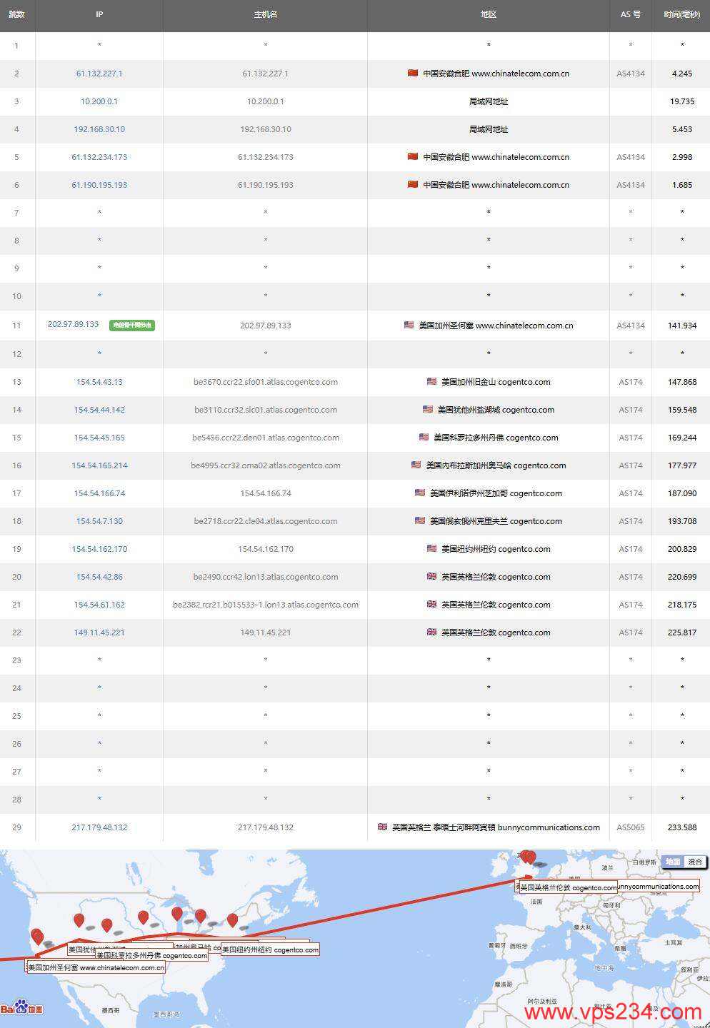 UCloud英国家宽VPS测评-电信去程路由
