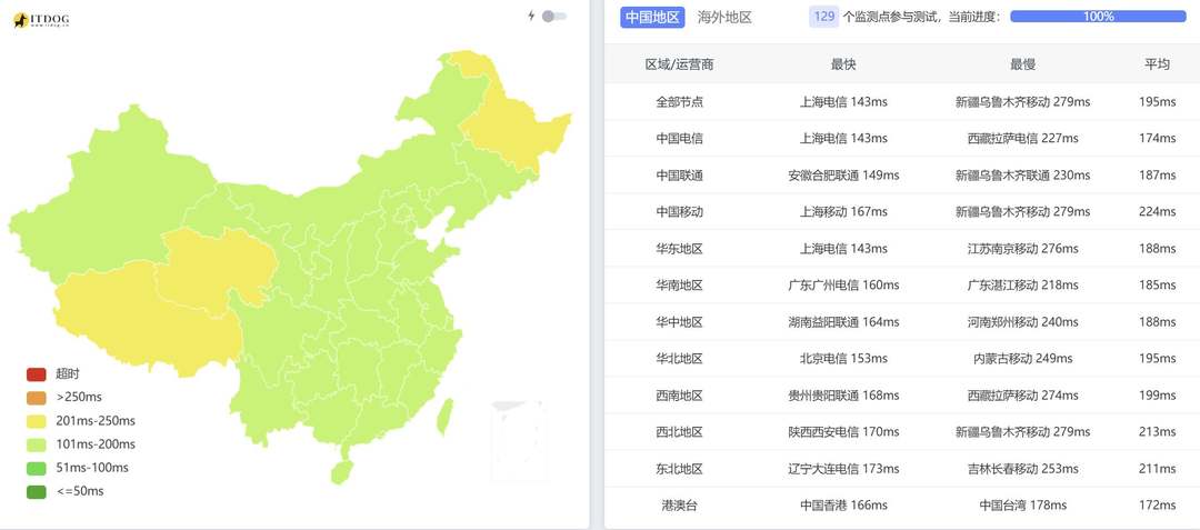 InterServer美国VPS-全国三网Ping延迟测试
