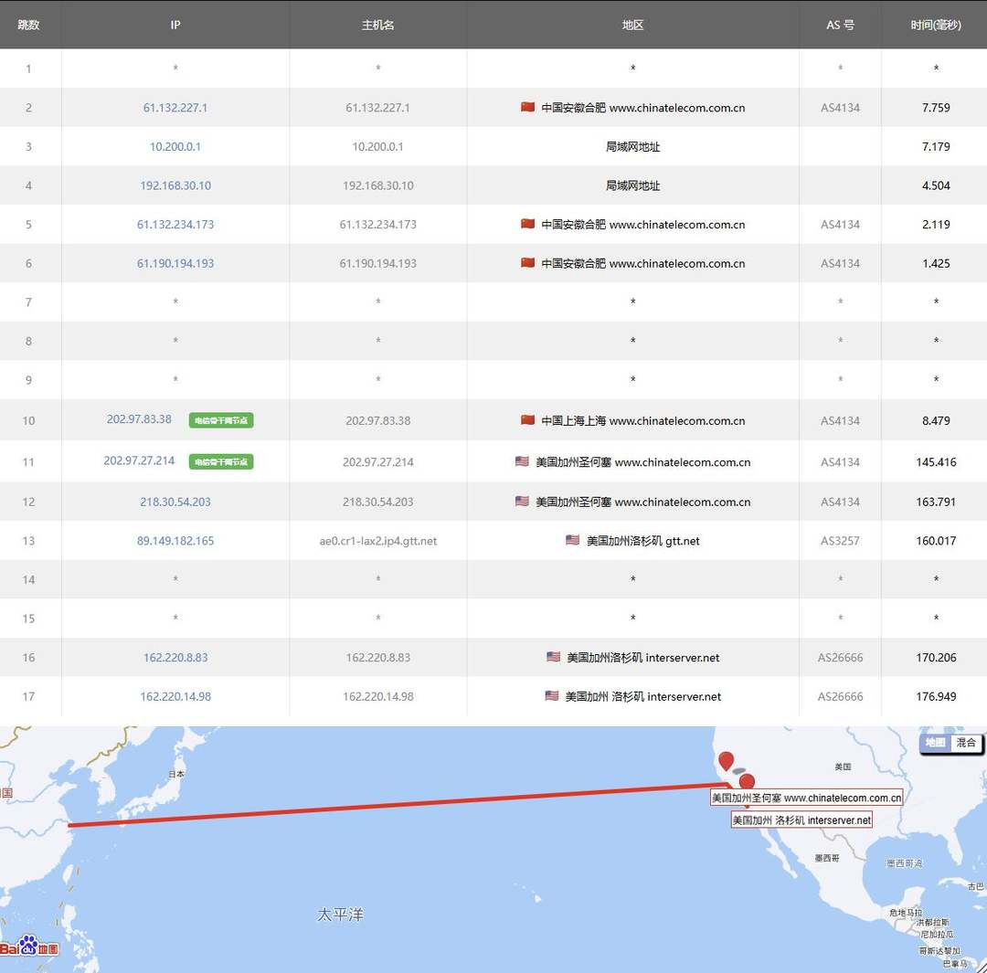 InterServer美国VPS网络测试-电信去程路由