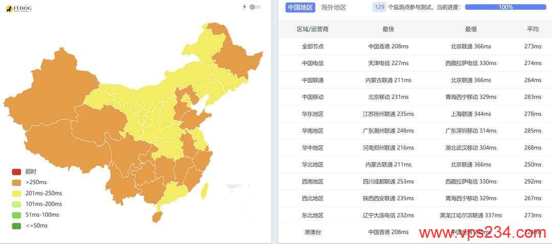 UQIDC加拿大VPS网络测试-全国三网Ping平均延迟