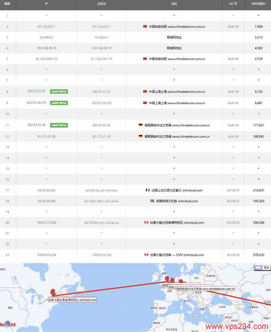 UQIDC加拿大VPS网络测试-电信去程路由