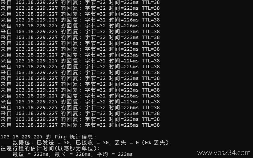 UCloud菲律宾家宽VPS网络测试-本地Ping平均延迟效果