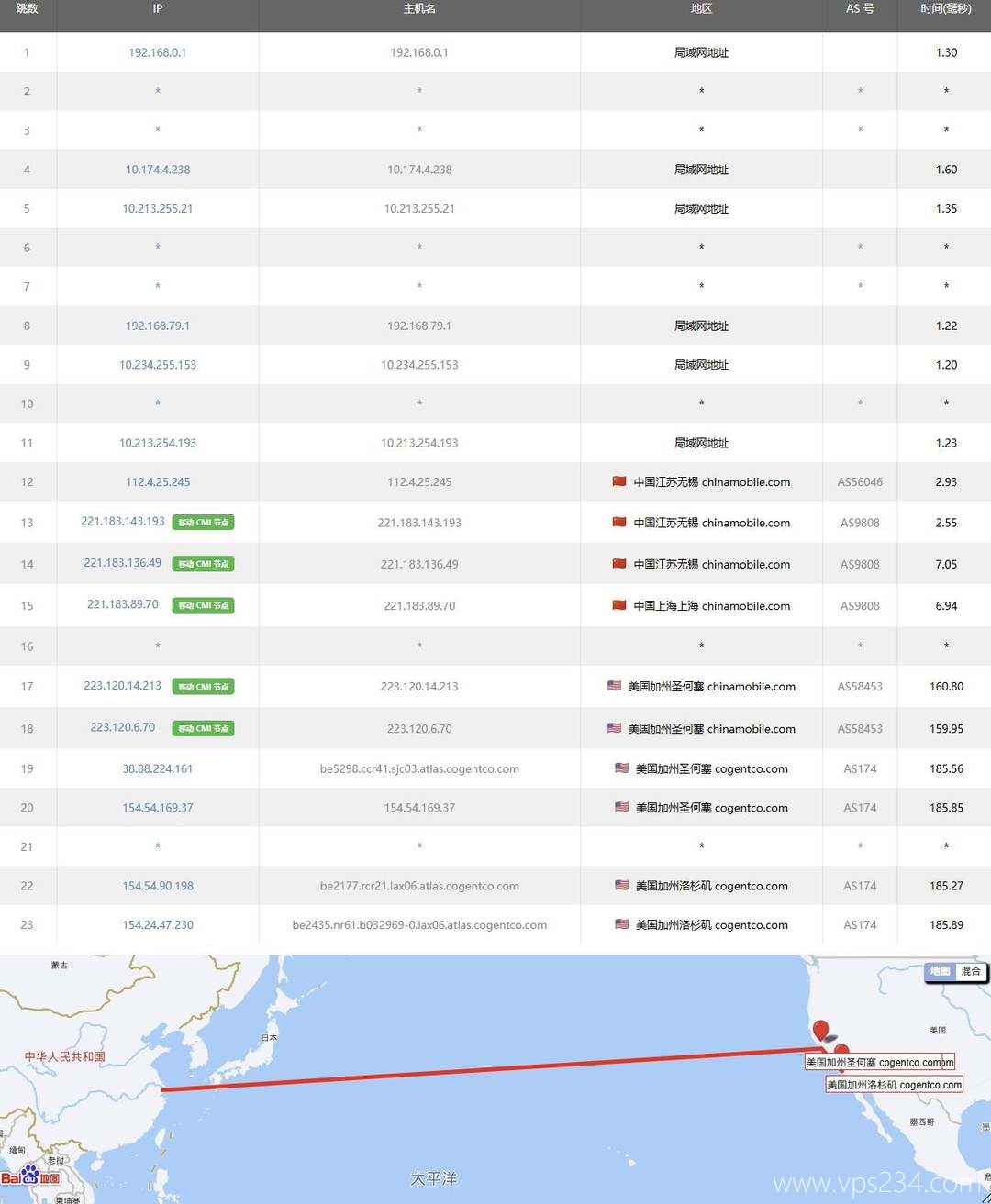 VPSServer美国VPS测评-移动去程路由