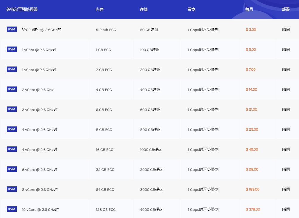 SoftShellWeb HDD 机械硬盘套餐