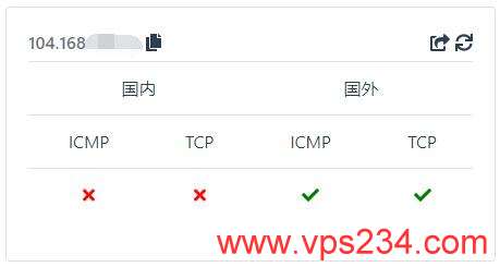 Hostwinds IP检查被屏蔽的效果