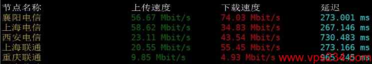 俄罗斯VPS josthost 国内电信、联调网络上传下载速度