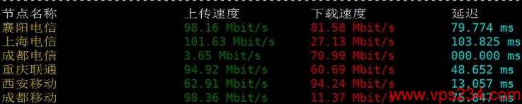 台湾动态VPS MoonVM 上传下载速度测试