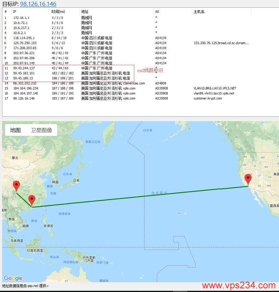 CN2 美国VPS iON 路由图