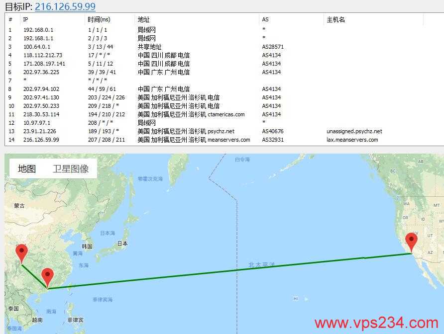 MeanServers 洛杉矶数据中心路由图