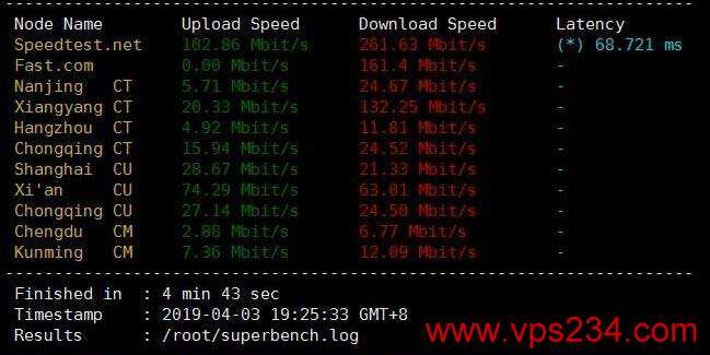 anyNode 美国VPS下载速度测试