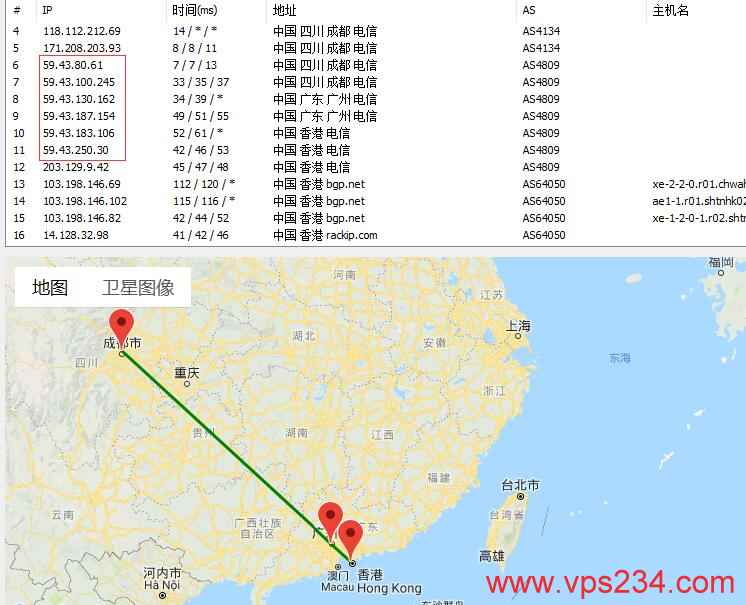 VPB香港独立服务器路由图