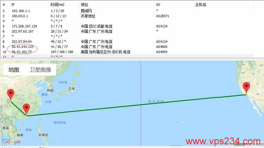 VPB美国独立服务器路由图