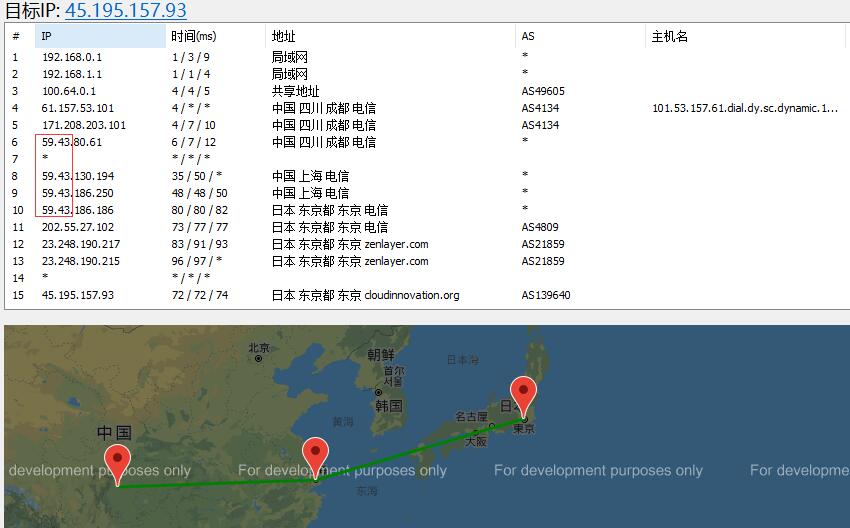 TmhHost 日本VPS路由线路测试效果