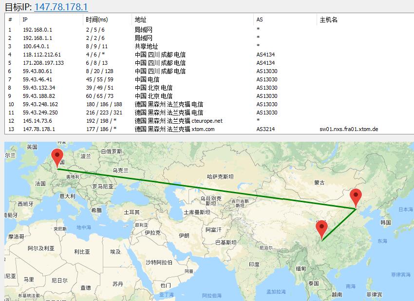 DogYun德国VPS路由线路测试效果