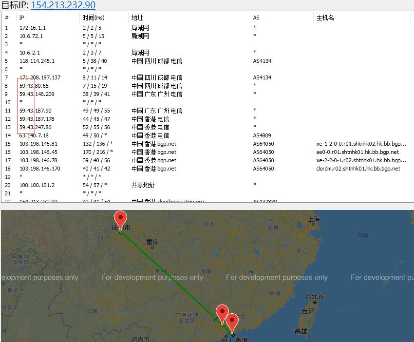 Earidc香港VPS路由图测试