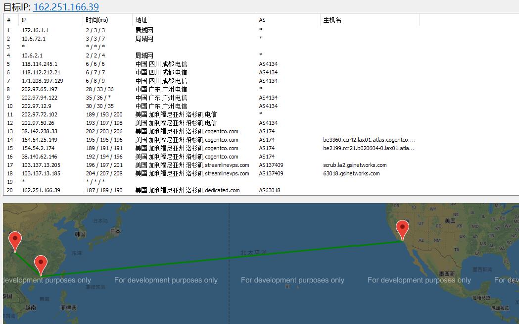 Dedicated 美国VPS路由线路效果图