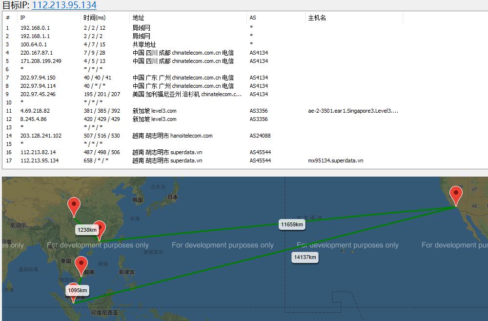 FormoHost越南VPS路由线路测试