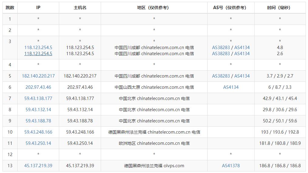 白丝云德国VPS电信去程路由线路