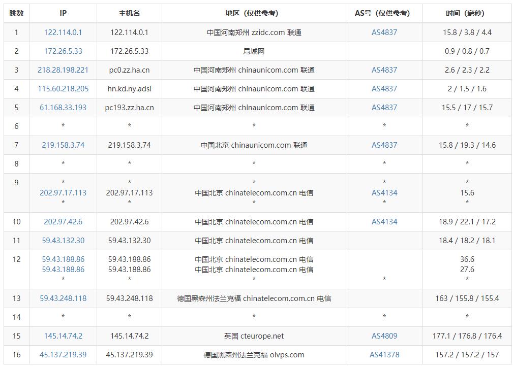 白丝云德国VPS联通去程路由线路