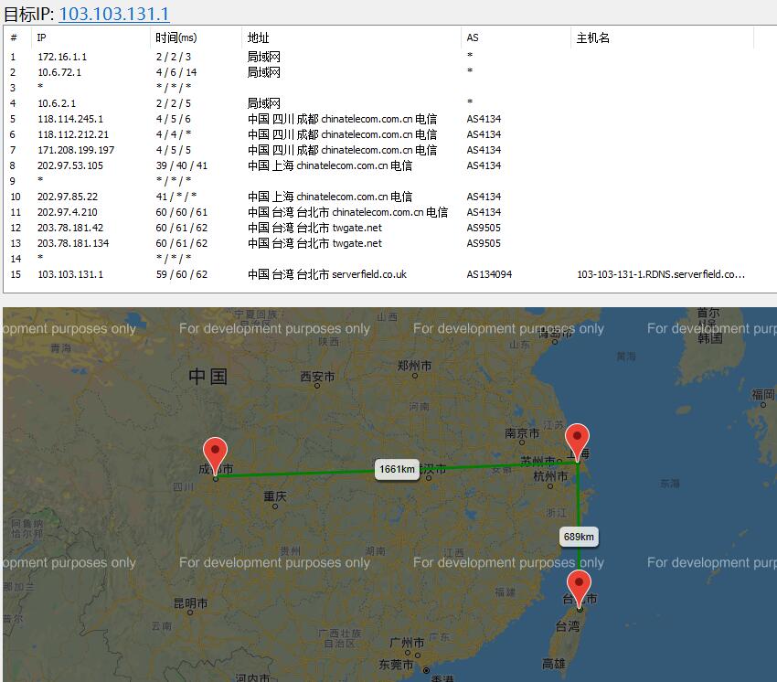 TaiwanWebHosting台湾VPS路由线路图