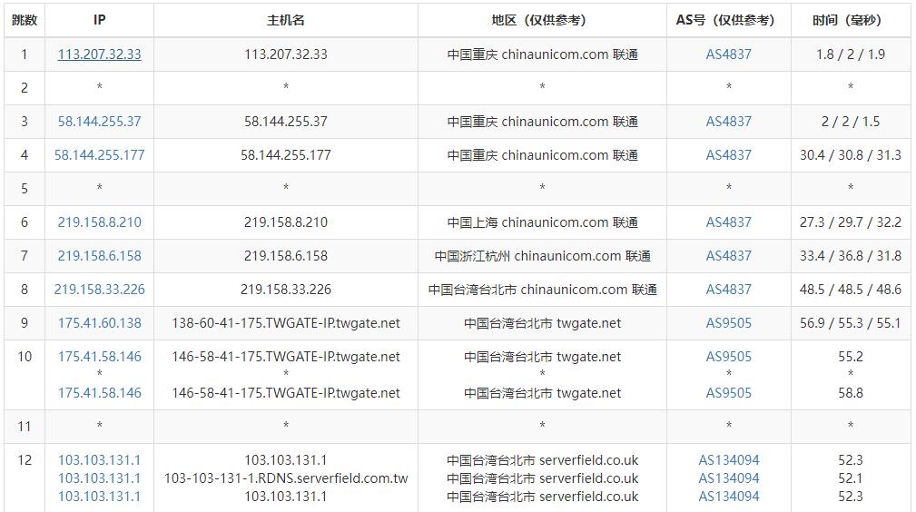 TaiwanWebHosting台湾虚拟主机联通路由线路测试