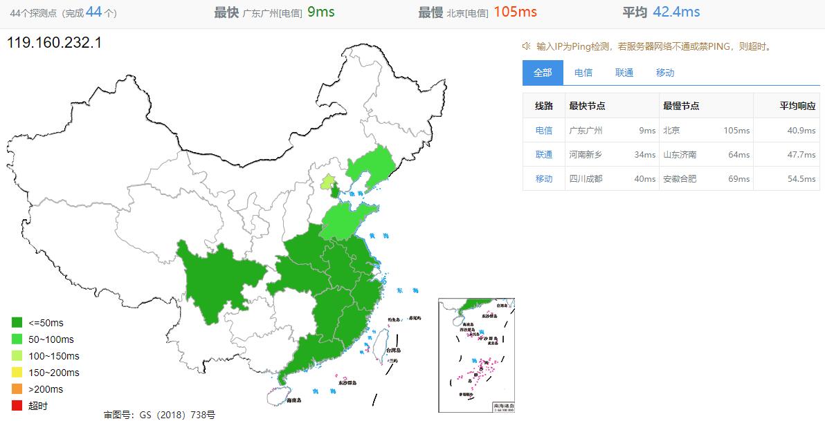 绿云香港VPS测评 - 全国三网Ping平均延迟