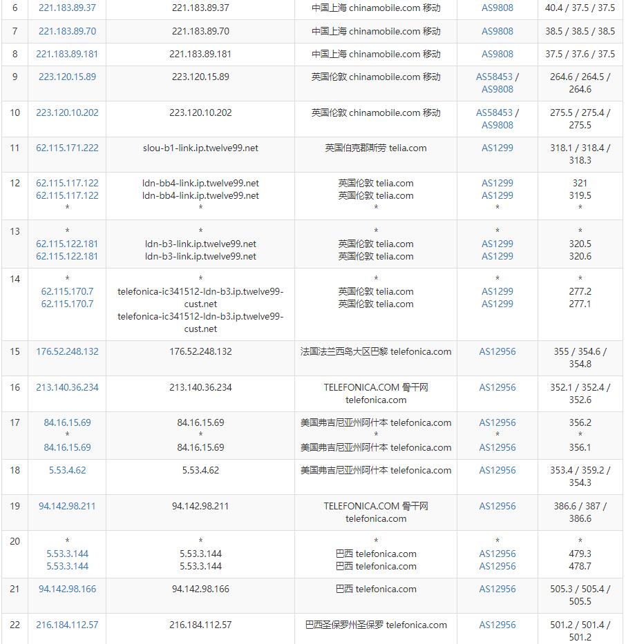 arkecx巴西VPS测评 - 移动去程路由