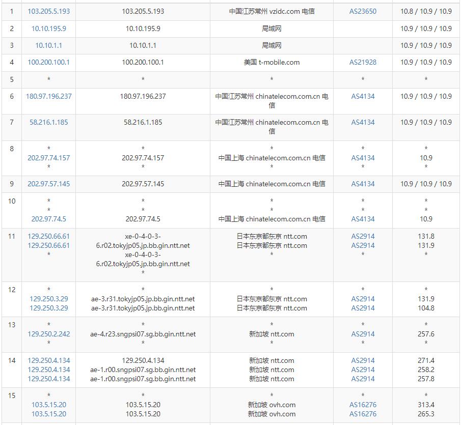 Regxa新加坡VPS测评 - 电信去程路由