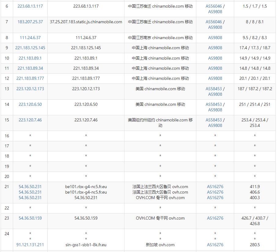 Regxa新加坡VPS测评 - 移动去程路由