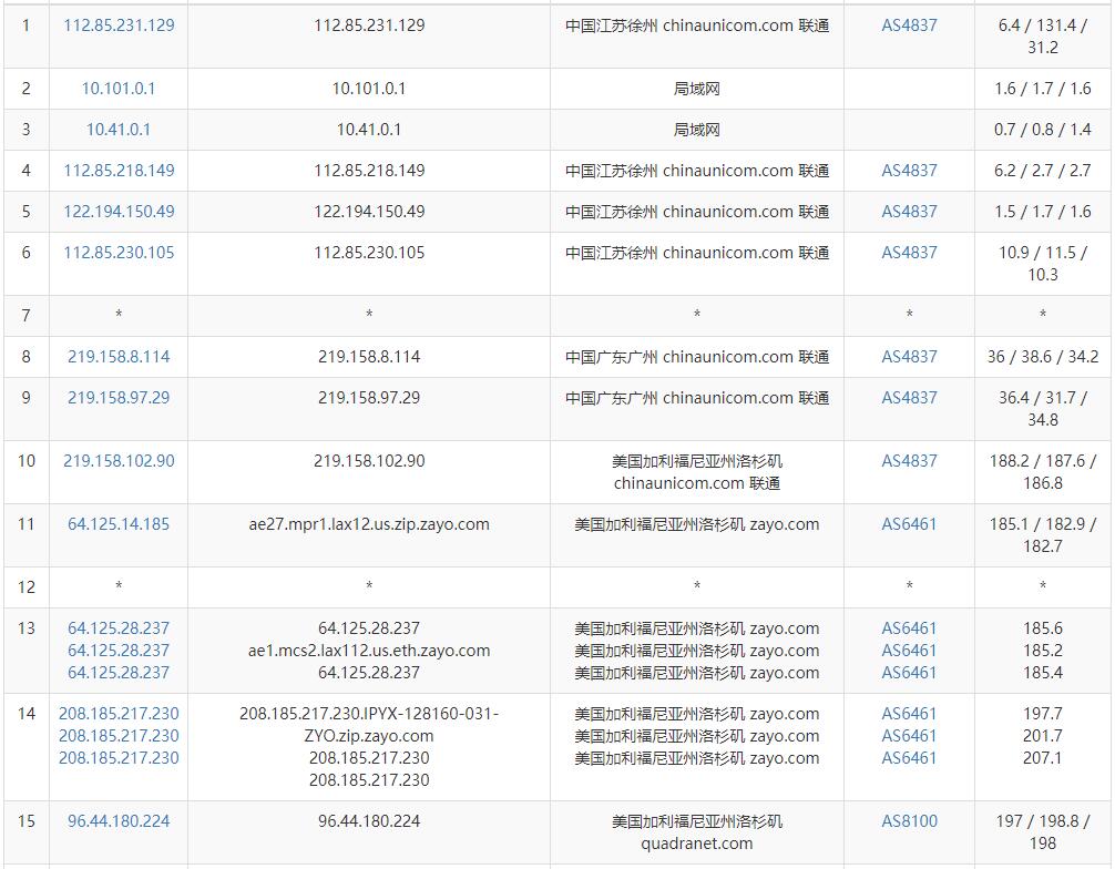 StarryDNS美国VPS测评 - 联通去程路由