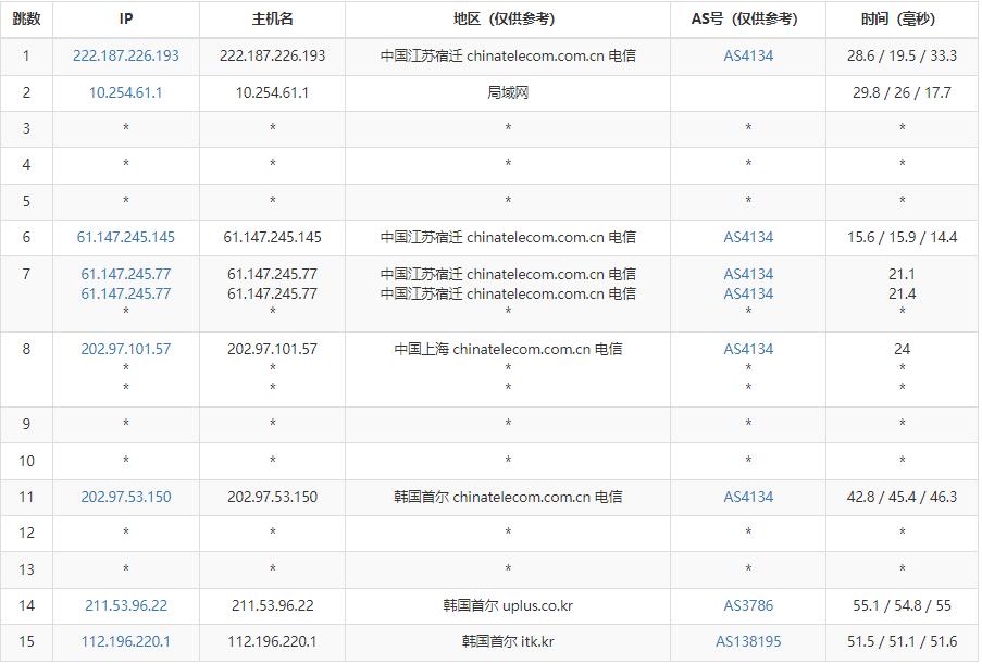 41云原生IP韩国VPS测评 - 电信去程路由