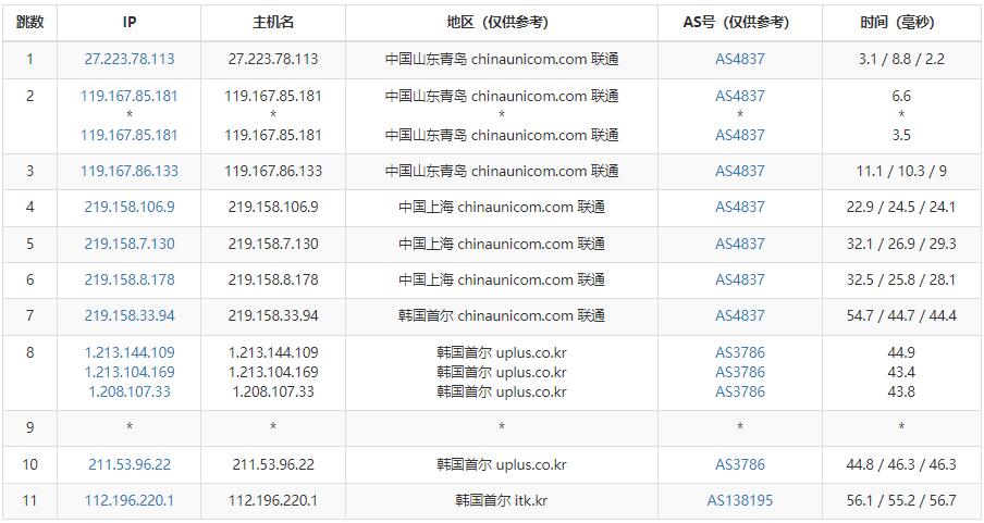 41云原生IP韩国VPS测评 - 联通去程路由