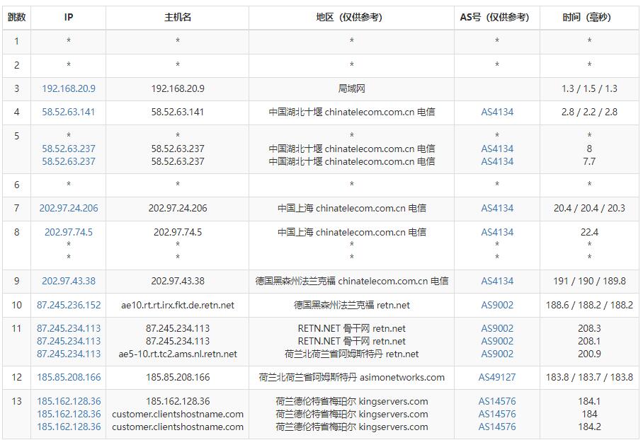 KingServers荷兰VPS测评 - 电信去程路由测试