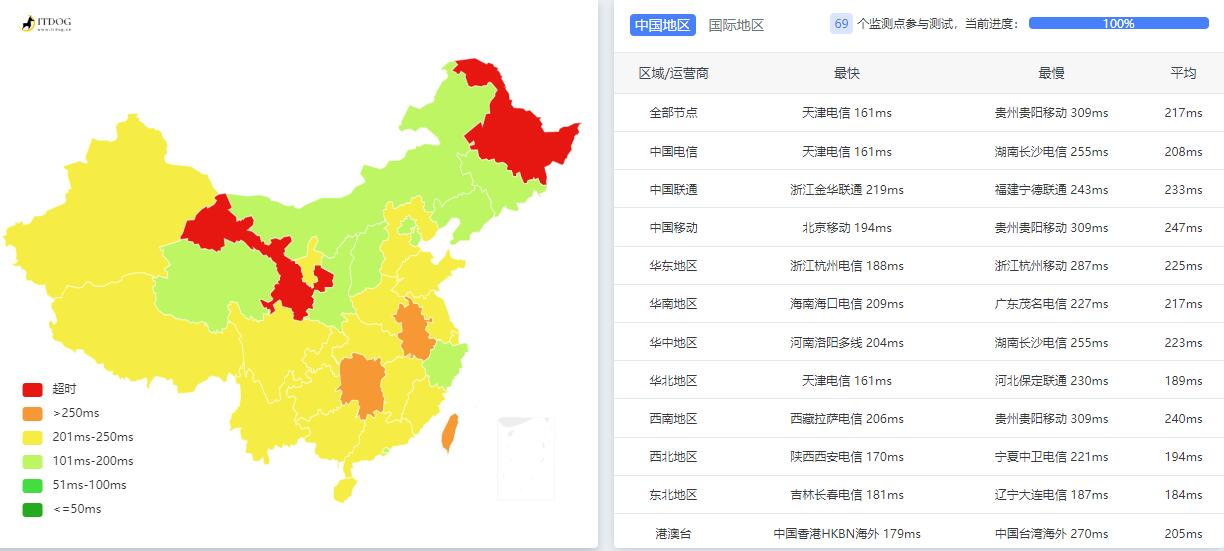 绿云法国VPS测评 - 全国三网Ping延迟效果