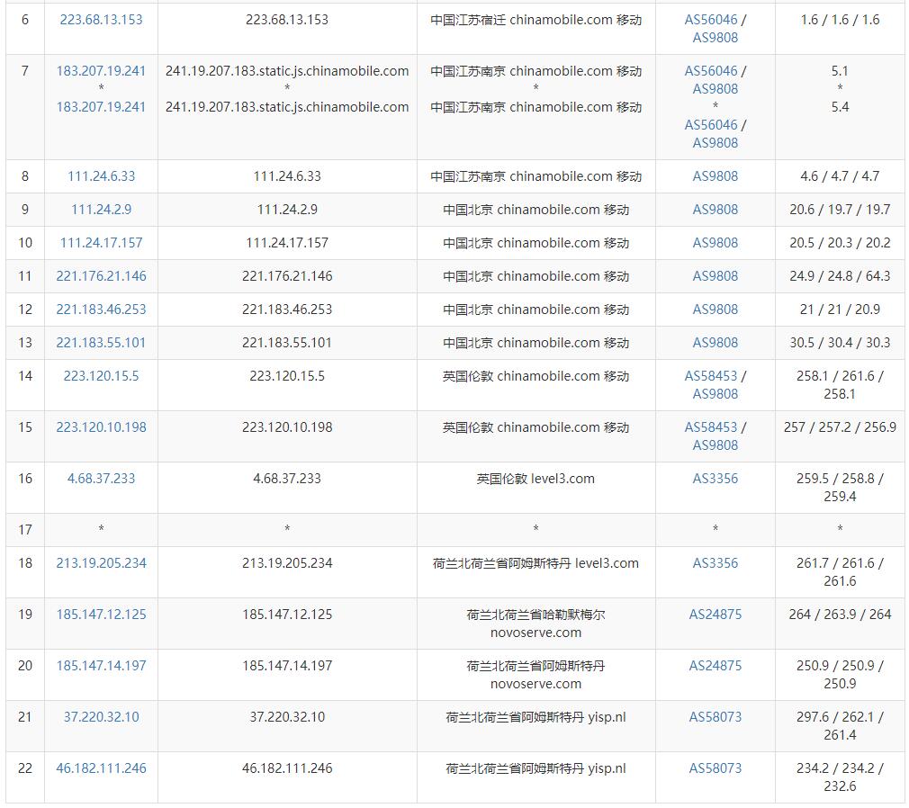 绿云荷兰VPS测评 - 移动去程路由