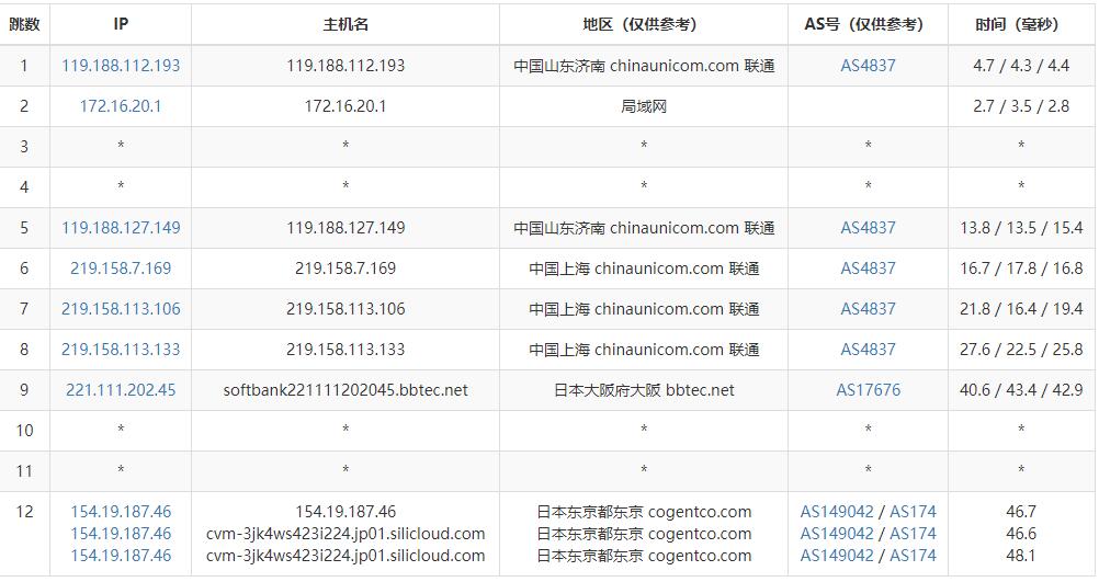 SiliCloud日本VPS测评 - 联通去程路由