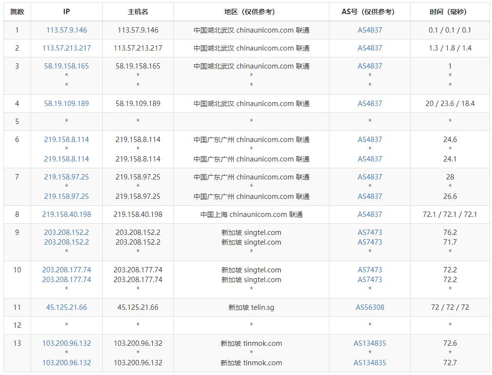 StarryDNS新加坡VPS测评 - 联通去程路由