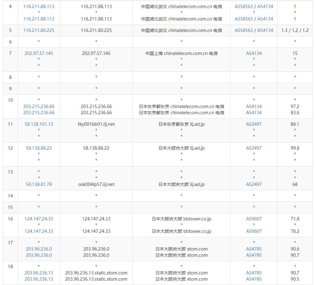 绿云日本VPS测评 - 电信去程路由