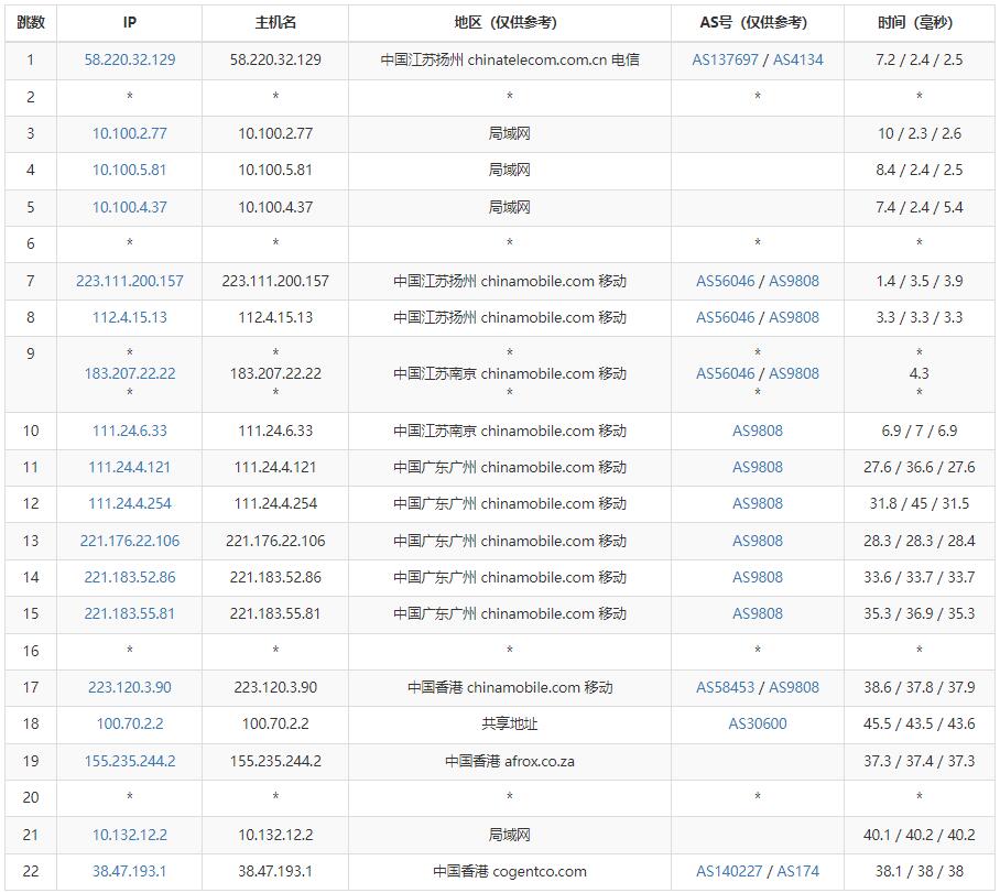 华纳云香港站群服务器测评 - 移动去程路由