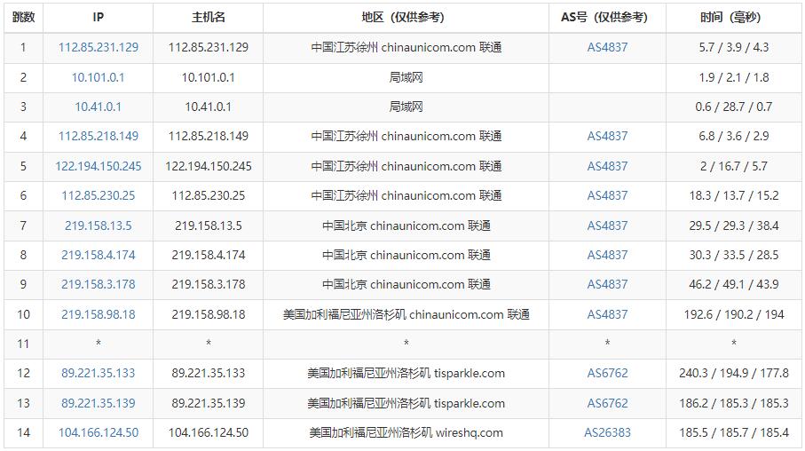 justhost.asia美国VPS测评 - 联通去程路由