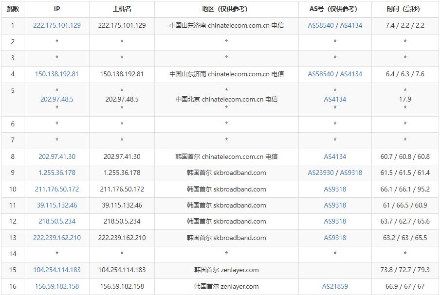 arkecx韩国VPS测评 - 电信去程路由