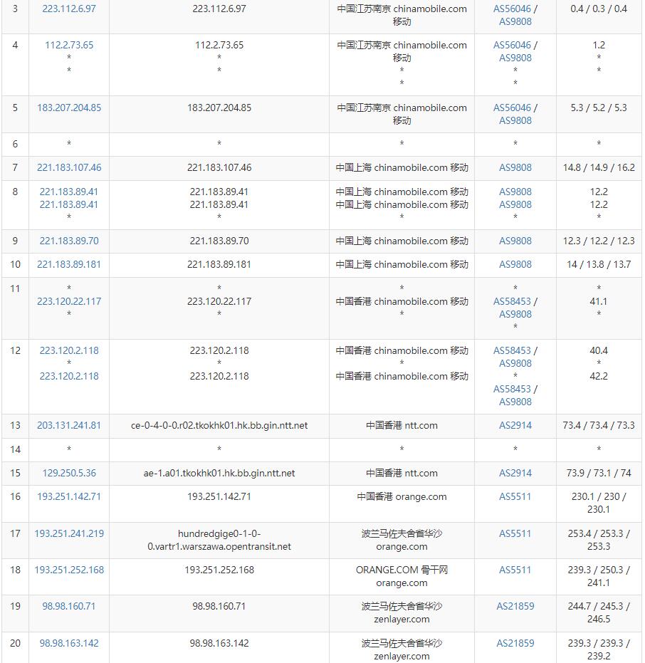 arkecx波兰VPS测评 - 移动去程路由