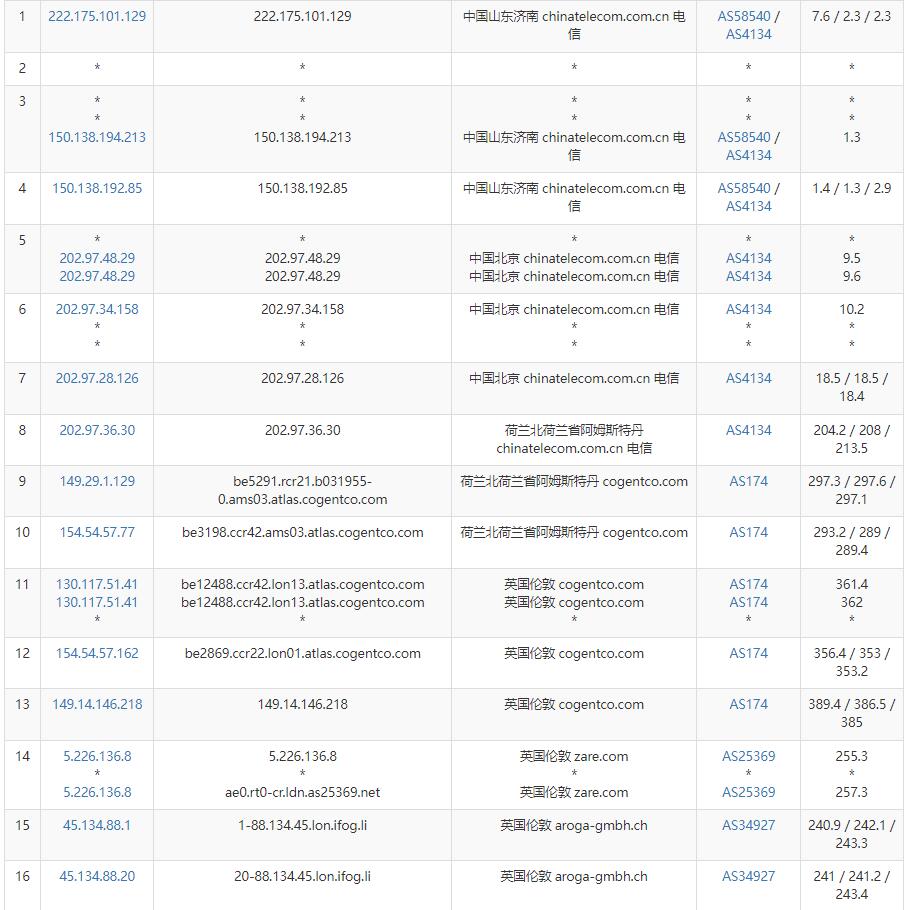 iFog GmbH英国VPS测评 - 电信去程路由