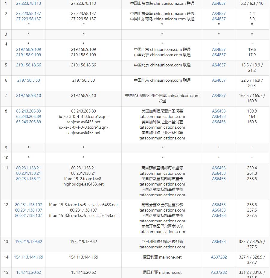 arkecx非洲VPS测评 - 联通去程路由