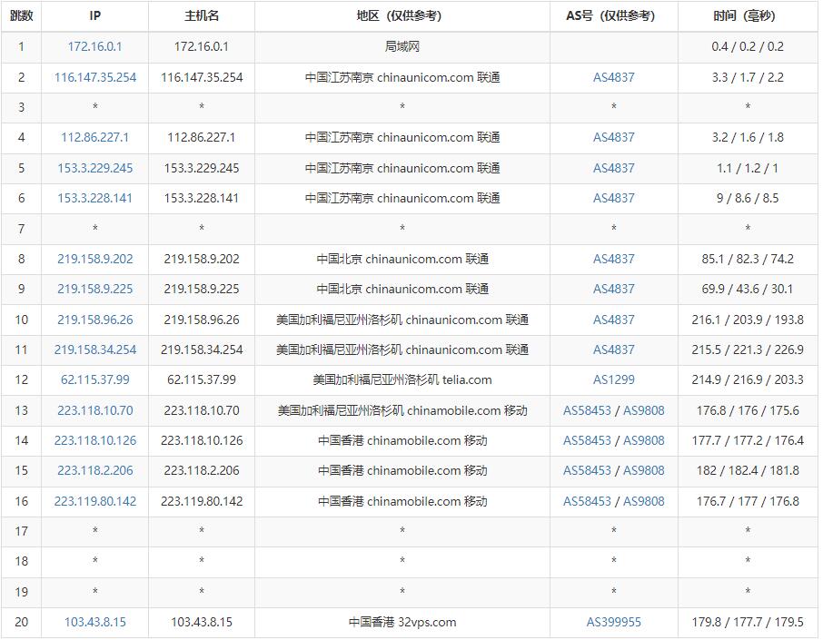 美讯云香港VPS测评 - 联通去程路由