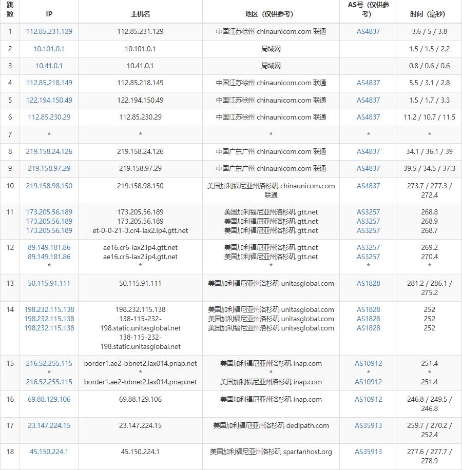 ModernSolutions美国VPS测评 - 联通去程路由